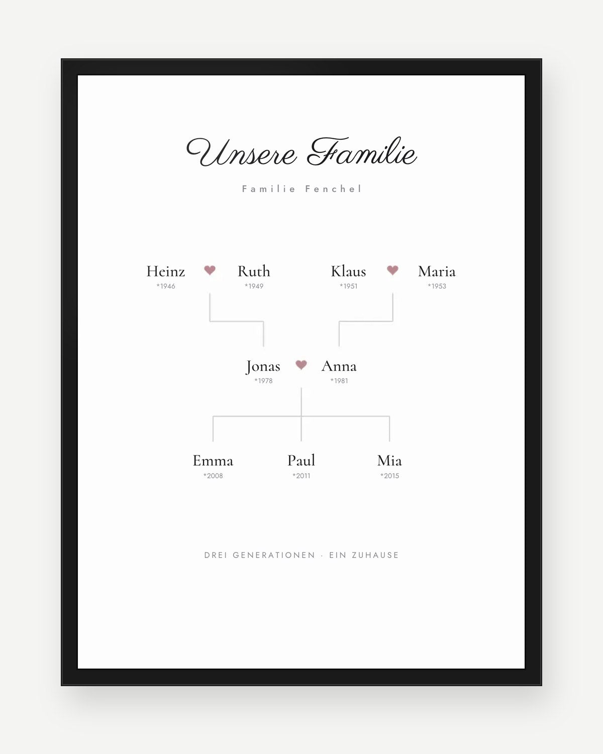 Stammbaum-Poster – Design Klassisch